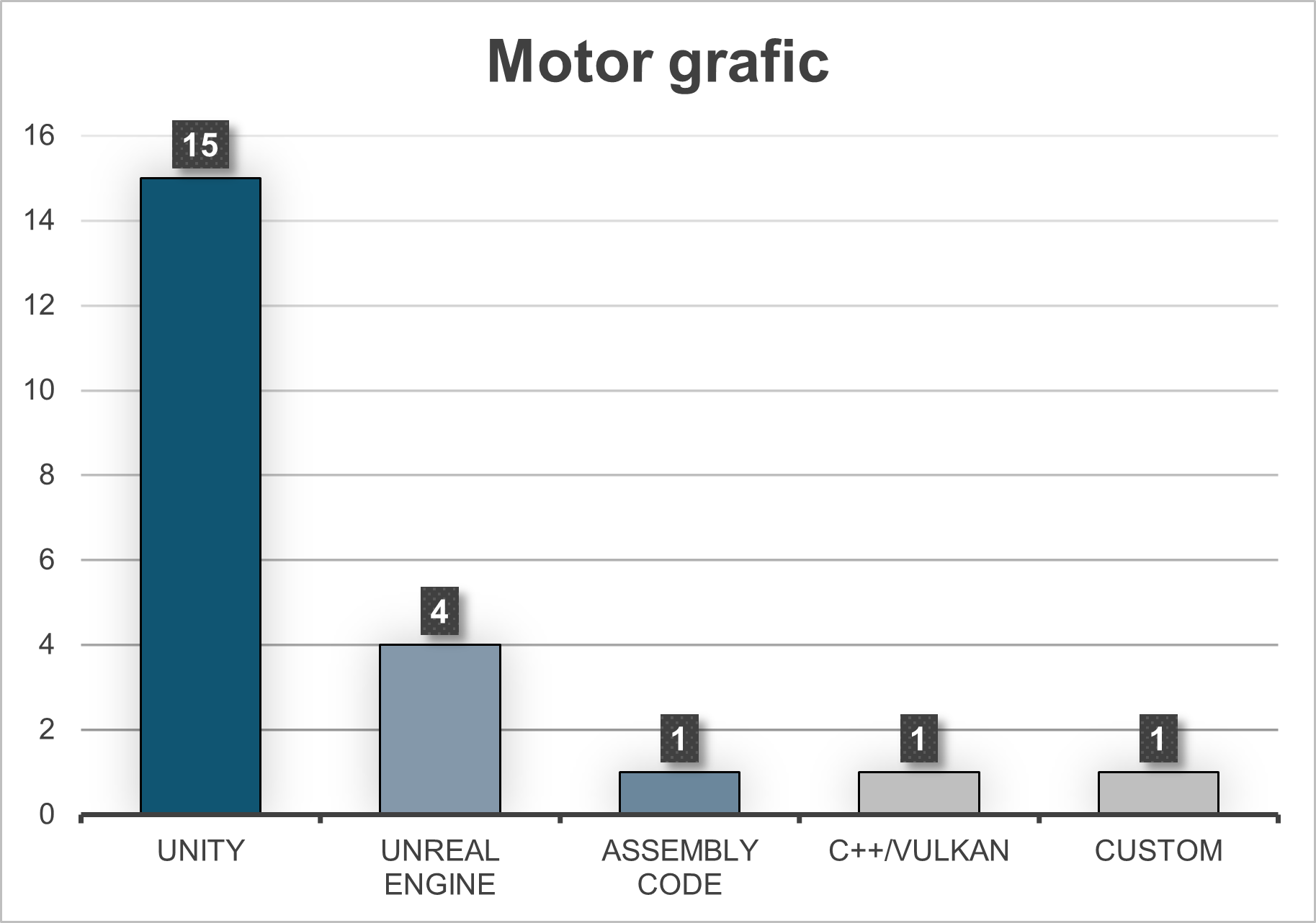 motor grafic
